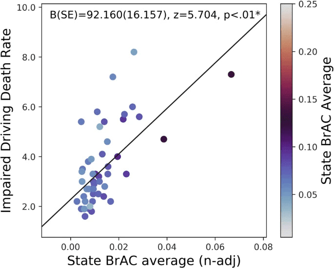Machine learning BAC prediction research chart by Aschbacher et al.
