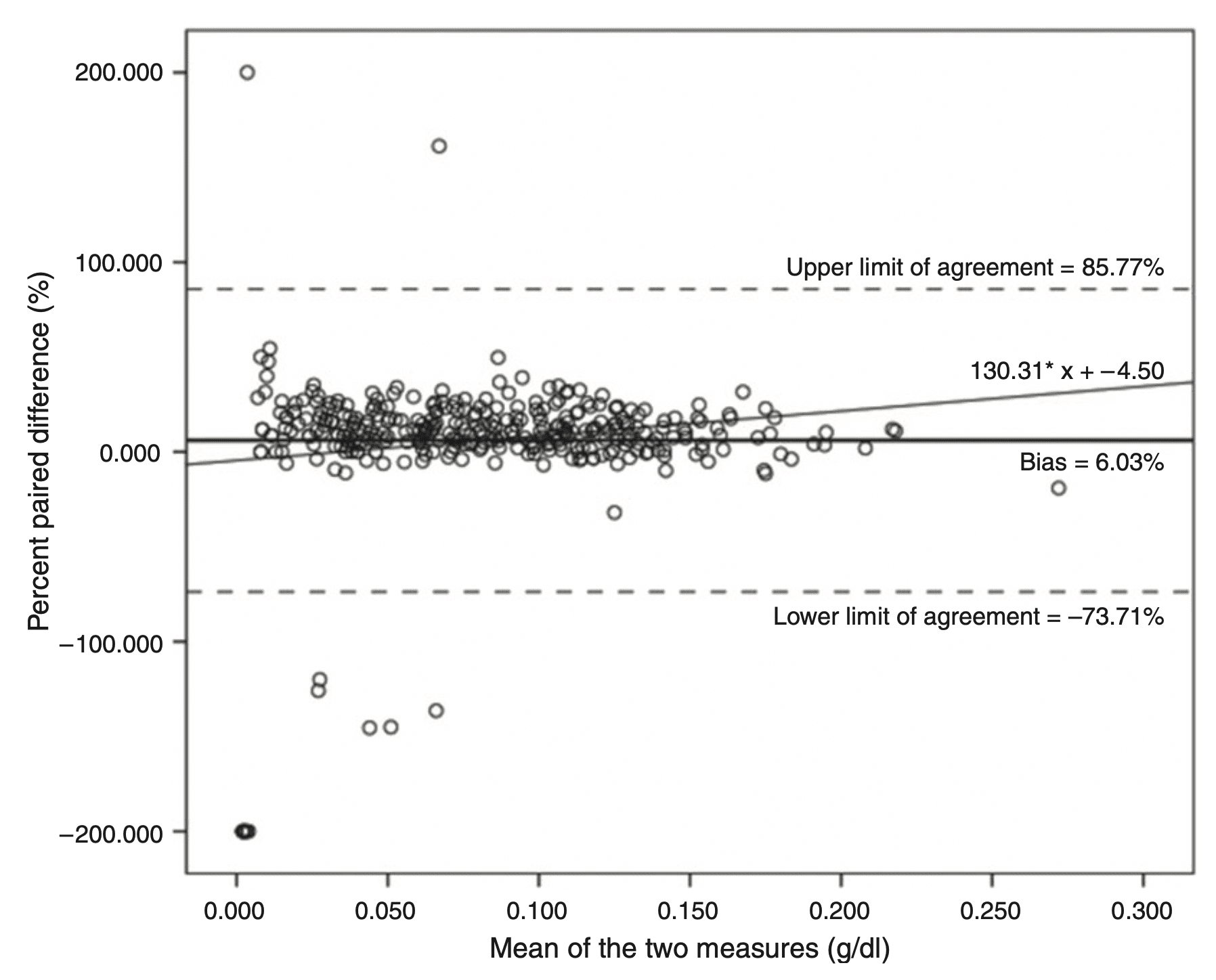 Research findings chart from Riordan 2017 alcohol monitoring study