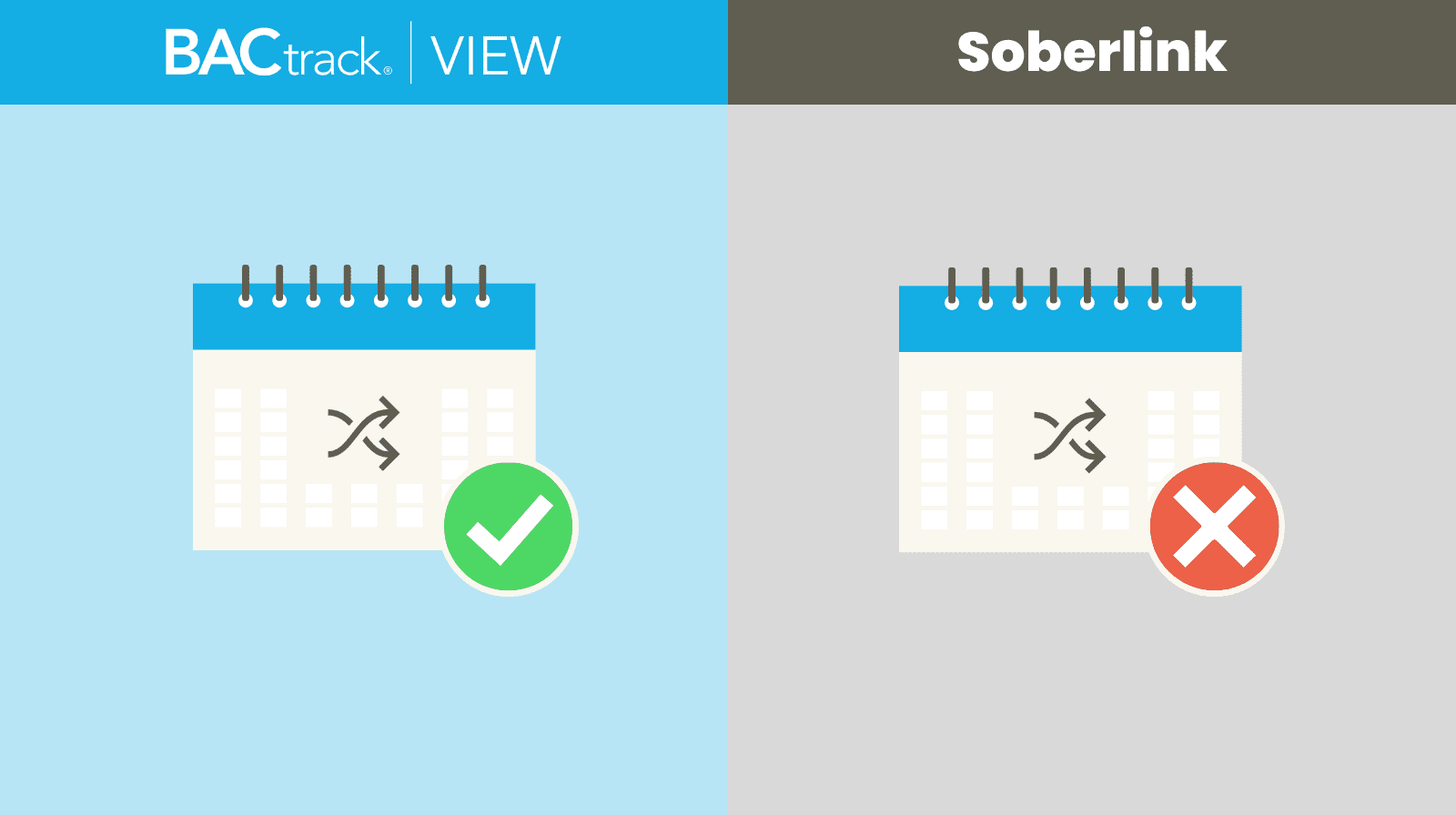BACtrack View vs Soberlink scheduling comparison showing BACtrack supports random scheduling