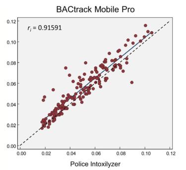 BACtrack Mobile Chart